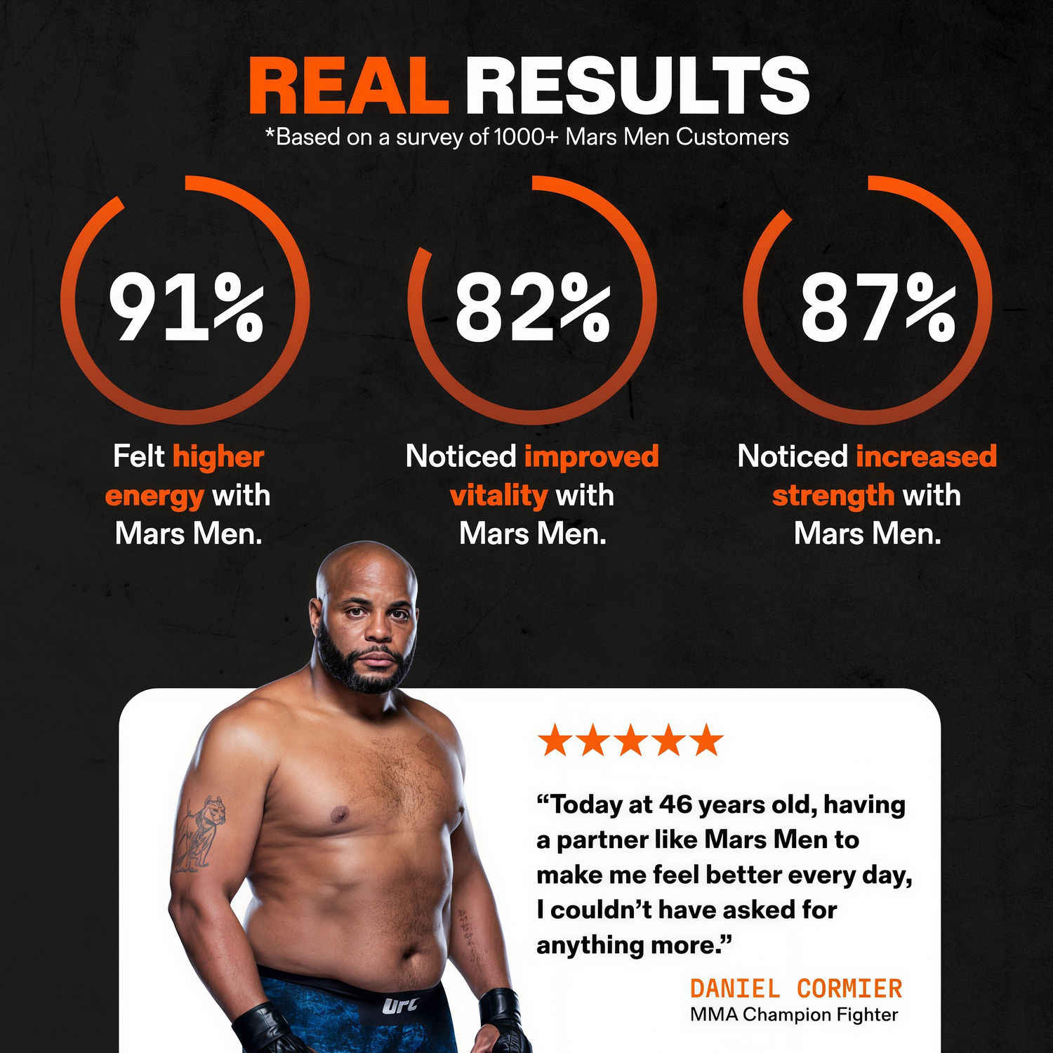Mars Men Natural Testosterone Support 30 Servings
